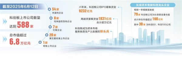 华锋优配快线 科创板开板六周年 新质生产力集群协同发展