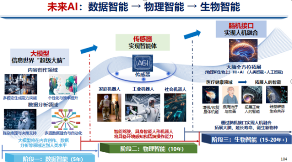 金河配资 中国科学院院士郑海荣：脑机接口突破性进展将在医疗康复领域