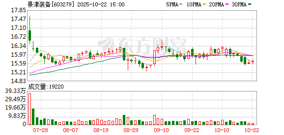 万宝优配 突发！又有A股董事长被留置、立案