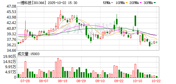 配资盘 一博科技：为机器人领域客户提供PCB研发设计和PCBA研发打样、中小批量制造服务