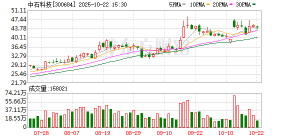 冠盈配资 中石科技拟授予限制性股票不超91万股 价格11.43元/股